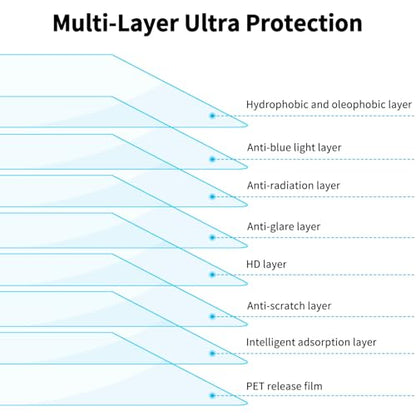 2 Pack Anti Blue Light Screen Protector Compatible with 2026 MacBook Neo 13-Inch, Eye Protection Matte Anti Glare Film for 13in Mac Neo A18 Pro Chip - size: MacBook Neo 13 Inch
