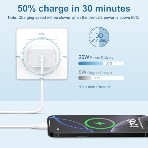 USB C Fast Charger Block Type C Charging Block 20W for Samsung Z Fold 8 7 6