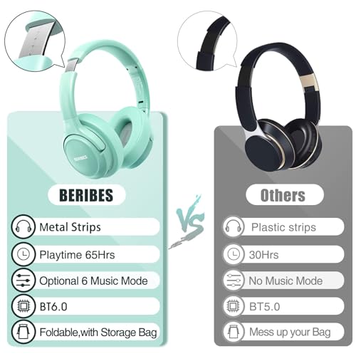 BERIBES Bluetooth Headphones Over Ear Wireless HiFi Stereo Headsets 65H 6EQ - color: Green