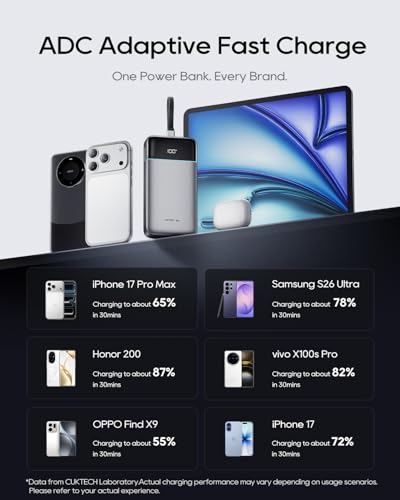 CUKTECH 25000mAh Power Bank, 100W Laptop Portable Charger with Built-in USB-C Cable, 100W Fast Recharge, 90Wh Travel Battery Pack for MacBook Air/Pro, iPhone, Galaxy, Pixel, iPad, Steam Deck