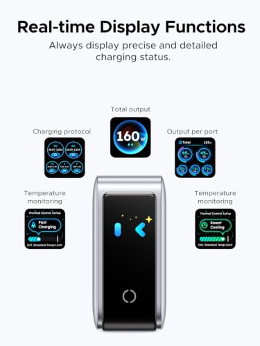 UGREEN Nexode Pro Charger, 160W GaN 5-Port Fast USB C Wall Charger Block, Type-C Charging with Smart Display & Touch Control Compatible for MacBook Pro/Air, iPhone 17/16 Series, iPad, Galaxy