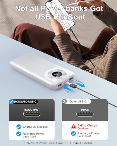 for Magsafe Power Bank iPhone, Compact 10000mAh Magnetic Portable Charger