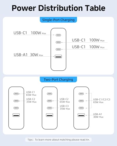 TOPADRE 100W USB C Charger for MacBook，Charger Block with LED Display，Black - color: Black, size: 100W-1Pack