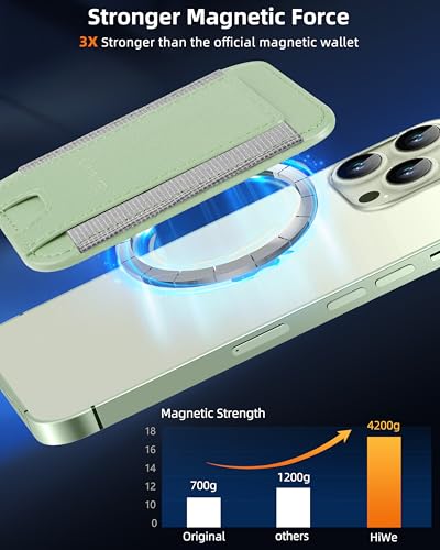 HiWe for MagSafe Wallet, 7 Cards Holder for Phone Case, RFID Blocking - color: Matcha Green Wallet - Grey Band