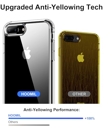 HOOMIL Case for iPhone 7 Plus/iPhone 8 Plus 5.5-Inch, Non-Yellowing, Drop Protection, Anti-Scratch Transparent Hard Back Phone Cover - Purple - color: Dark Purple, size: iPhone 7 Plus/8 Plus
