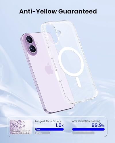 CyTex for iPhone 17 Case Clear, with Camera Control Cover, Compatible with MagSafe, Military-Grade Drop Protection, Anti-Yellowing, Phone Case for iPhone 17 - Transparent