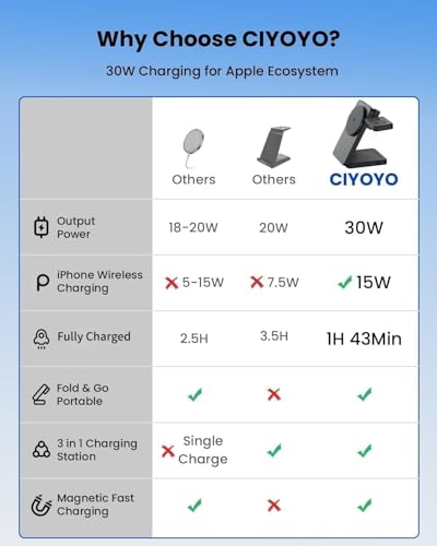 Magnetic Wireless Charging Station for Apple: Upgraded QI2 Certified 15W 3-in-1 Magsafe Wireless Charger Stand, Foldable Travel Fast Charger for iPhone 17 16 15 14 13 12 Series, Apple Watch, AirPods - color: Pure Black