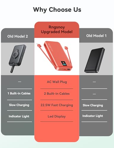 Portable Charger 12000mAh 22.5W w/Built-in Cable & Wall Plug Red - color: Red