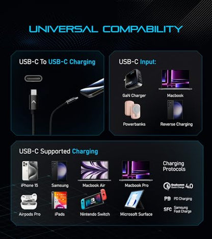 Futurizta Tech® Zeus-X Short USB-C to USB-C Cable 2 Packs (0.33ft/0.1m) 60W 20V/3A Type-C Fast Charging Cable QC3.0 QC4.0 Compatible with Samsung, Google Pixel, iPad Pro, DAC, SSD