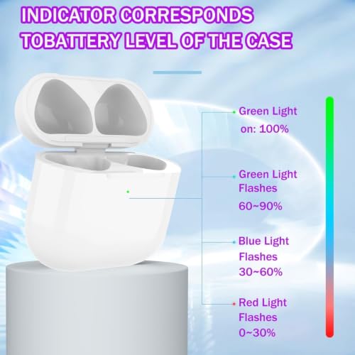 Charging Case Compatible with Airpods 4rd (2024), Type C Charging case for Air-pods 4rd, Wireless Charging case Replacement with Bluetooth Pairing Sync Button