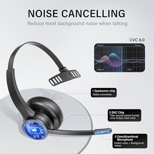 Bluetooth Headset with Noise Cancelling Microphone: Wireless Headphones with Mic Mute Charging Dock and USB Dongle for Work from Home/Office/PC/Computer/Laptop/Call Center/Zoom/Teams