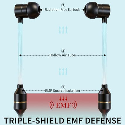 3.5mm Air Tube Headphones – Wired Earbuds with Anti Radiation EMF Free Technology, Noise Cancelling Mic, Volume Control – Zero EMF for Office, Gaming, Travel – In Ear Comfort for Laptop, Smartphone