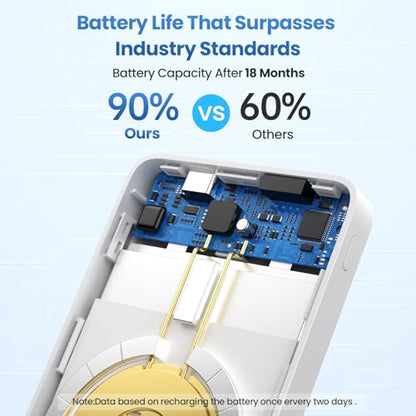 Magnetic Portable Charger 10800mah for Magsafe Battery Pack, Wireless Power Bank with USB C in&out PD Fast Charging,Travel Essential Phone Battery Charger For iPhone 17/16/15/14/13/12 Series-White - color: White
