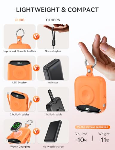citicr Portable Charger 10000mAh w/Built-in Cables & iWatch Charger Orange - color: Orange