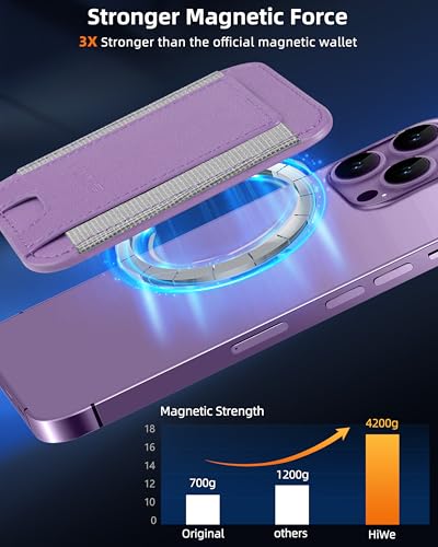 HiWe for MagSafe Wallet, 7 Cards Holder for Phone Case, RFID Blocking - color: Purple Yam Wallet - Grey Band