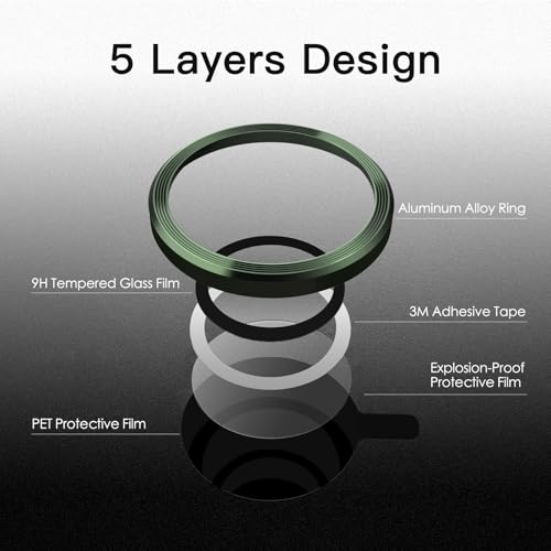 JETech Camera Lens Protector for iPhone 13 Pro Max/13 Pro, Alpine Green - color: Alpine Green