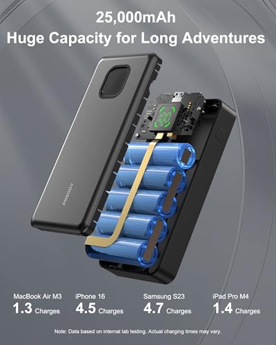 65W Laptop Power Bank, 25000mAh 101W Total Fast Charging Portable Charger