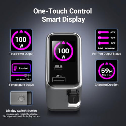 Compact 100W 3-Port GaN Retractable USB C Wall Charger with Smart Display