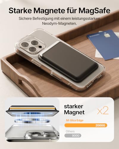 Sinjimoru Magnetic Card Wallet for MagSafe, Vegan Leather, White - color: White