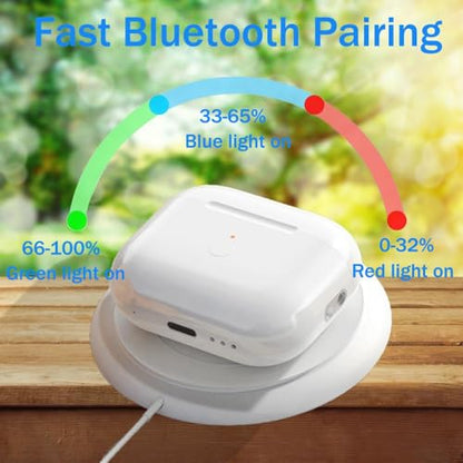 Replacement Charging Case Compatible with AirPods 3nd Generation, Wireless & Wired Charging Case with Bluetooth Pairing Sync Button Earbuds Not Included（USB-C）