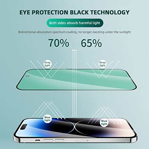 3 Pack Anti-Blue Light Screen Protector for iPhone 14 Plus - size: iPhone 14 Plus