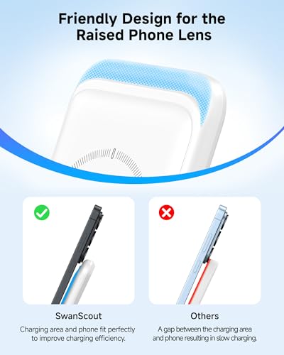 Charging Station for Samsung Phone, Watch & Buds, Not for Watch 9/Ultra 2 - color: White