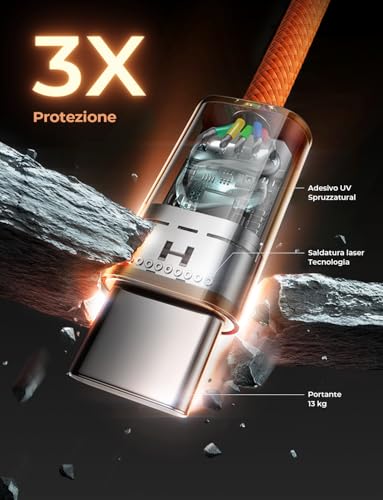 LISEN USB C to USB C Cable, 240W Fast Charging Cable (10FT+10FT) - color: Orange, size: 10FT+10FT