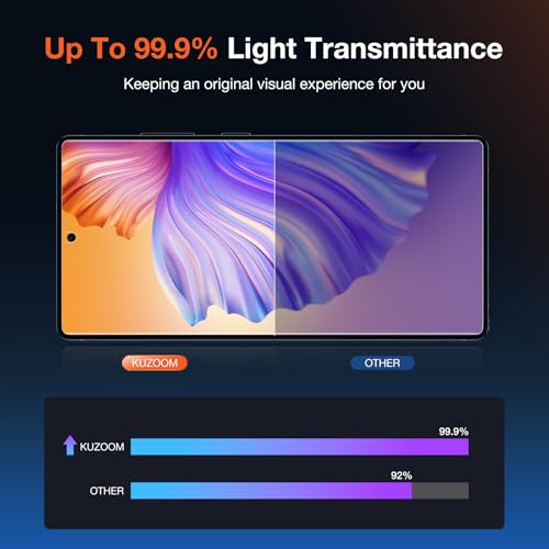KUZOOM Screen Protector for Samsung Galaxy S25 Ultra, 2 Pack - color: Galaxy S25 Ultra Transparent