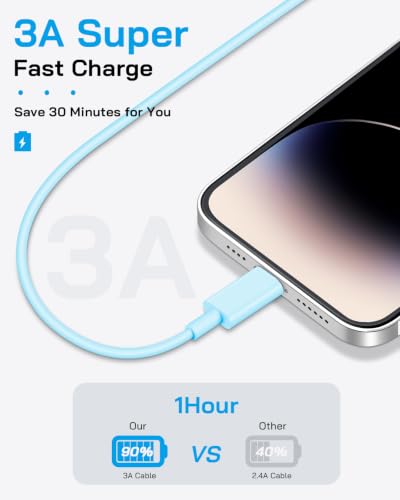 AISNI Fast Charging for iPhone 14/13/12 Fast Charger with 6 FT Long Cable - color: Blue