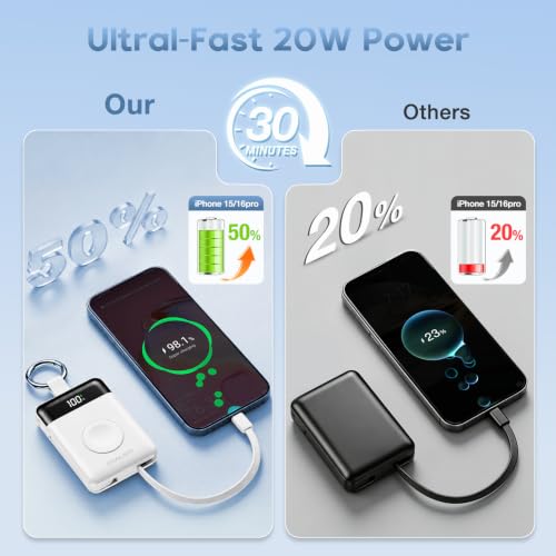 5000mAh Portable Charger w/Display,20W Power Bank&iWatch Charger - color: White, size: 5000mAh