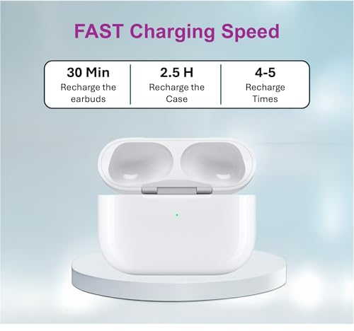 Replacement Charging Case for AirPods Pro 1&2 Generation with fast Wireless and Wired Charging, Bluetooth Pairing and Sync Button, 680mAh Battery with Multi-Function Cleaning Tool. No Earbuds/Airpods.