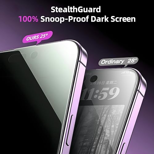 2+2 Pack for iPhone 12 Pro Max Privacy Screen Protector with Camera Lens Protector，9H Tempered Glass，True25°Anti Spy， Full Coverage Case Friendly