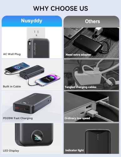 Nusyddy Portable Charger 20000mAh Fast Charging w/Built-in Wall Plug Black - color: Jet Black