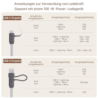 pzoz 100W 3 in 1 Charging Cable with LED Display, USB C Fast Charging