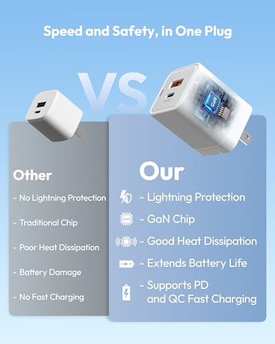 E&P 20W USB C Charger, Lightning Protection 2-Port GaN Fast Block - color: white, size: 1Pack 0FT