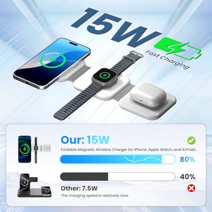 Travel Charger for Multiple Devices: 15W 3-in-1 Foldable Magnetic Wireless Charging Station for MagSafe-Compatible iPhone 17 17e 16 15 14 13 12 Pro Max, Watch & AirPods-Sleek Portable Design, White