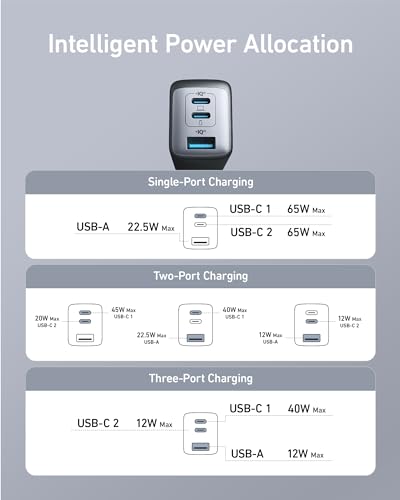 Anker 65W Max 3-Port USB C Charger Block, Compact Foldable Phone Charger