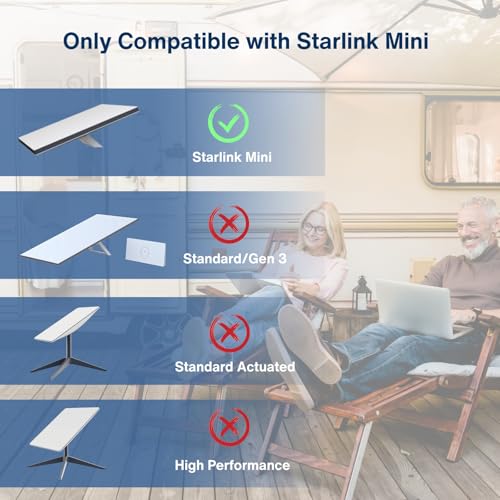 DC to USB-C Power Cable for Starlink Mini 3M/10FT, Support PD 100W 20V/5A Input, 19AWG Cord & Waterproof Barrel Jack, Compatible with USB-C PD Power Bank Charger Power Supply - size: 3M/10FT