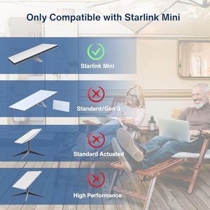 DC to USB-C Power Cable for Starlink Mini 3M/10FT, Support PD 100W 20V/5A Input, 19AWG Cord & Waterproof Barrel Jack, Compatible with USB-C PD Power Bank Charger Power Supply - size: 3M/10FT
