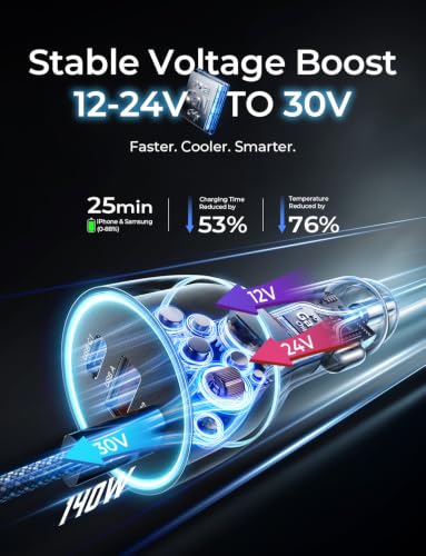 LISEN 200W Car Charger USB C Fast Charge [GaN] PD 140W Fast Car Charger