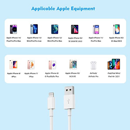 iPhone Fast Charger, Fast Adapter i Phone 2Pack Dual Port USB Wall Charger - color: White 2Pack 10FT