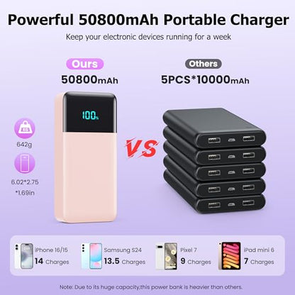 Portable Charger Power Bank 50800mAh,25W USB C Fast Charging Battery Pack with 3 Built in Cables & LED Display,6 Outputs 2 Inputs Travel Essentials Phone Charger for iPhone 18/17/16/15,Android,Pink - color: Pink