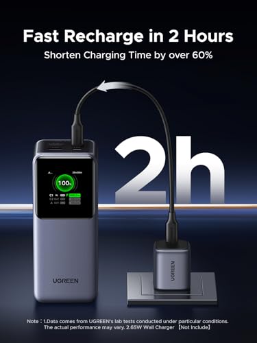 UGREEN Nexode 20000mAh 130W Portable PD Power Bank for MacBook Pro 16