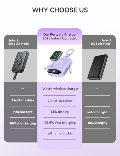 citicr Portable Charger 10000mAh w/Built-in Cables & iWatch Charger Purple - color: Purple