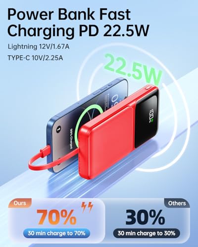 RONEGN Portable Charger with Built in Cable 20000mAh Fast Charging - color: Red