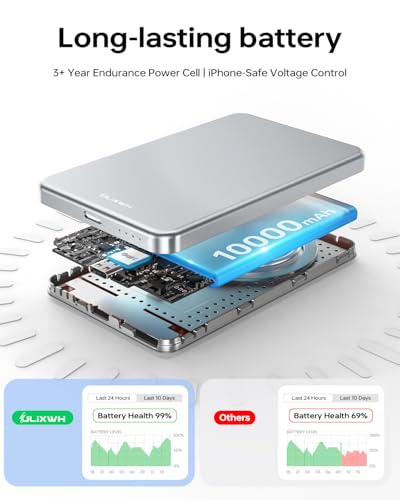 ULiXWH 10,000mAh for MagSafe Power Bank Ultra-Slim Fast Charging for Travel - color: Silver