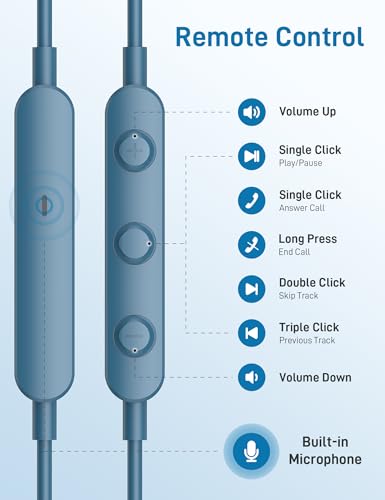 iMangoo for Apple MFi-Certified Soft Headphones for Lightning Wired Earbuds - color: Lake Blue