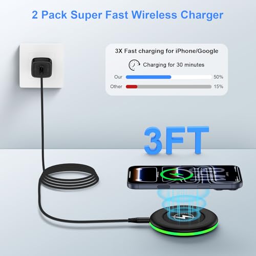 for Samsung Galaxy Wireless Charger Fast Charging Pad Compatibilty with Samsung S25 Ultra/S24 Plus/S23FE/S22/S21/S20,2 Pack 15W Wireless Phone Charger Android Desk for iPhone 17/16/15 Pro,Google Pixel