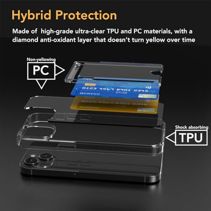 for iPhone 15 Clear Case with Card Holder - Hybrid Slim Fit Wallet with Card Slot, TPU + PC, Anti-Yellowing, 6.1" - color: Clear, size: iPhone 15