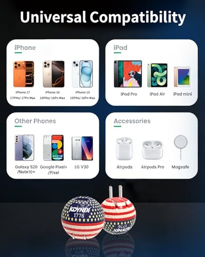 USB C Charger Block, Dual Port 20W Fast Charging Wall Charger Creative Ball Power Adapter for iPhone 17/17 Air/17 Pro/17 Pro Max/16/16 Pro/16 Pro Max/16 Plus/15/14/13/12, Galaxy, iPad, Airpods, More - color: Flag